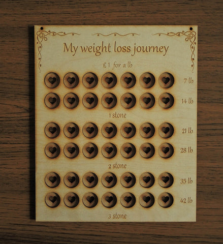 My weight loss journey board